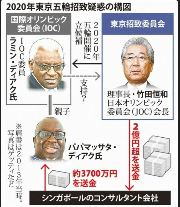  도쿄올림픽 뇌물 증거 터짐