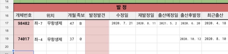  마음이 아프다, 강소농 교육, 야간 스터디