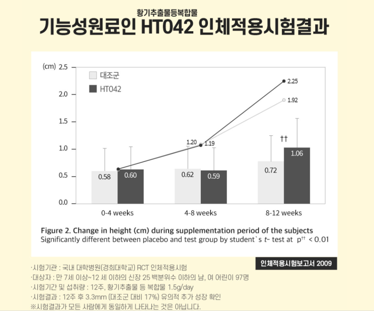  조금이라도 어릴때 키크는 방법을 찾은 후기