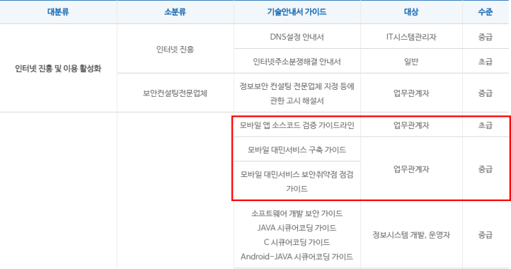  [Mobile Hacking] 인시큐어뱅크 가상 금융 앱