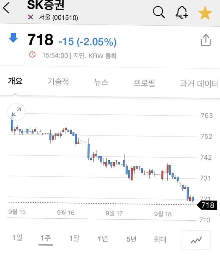  국내주식) 9/18~9/21 주린이 주식일지
