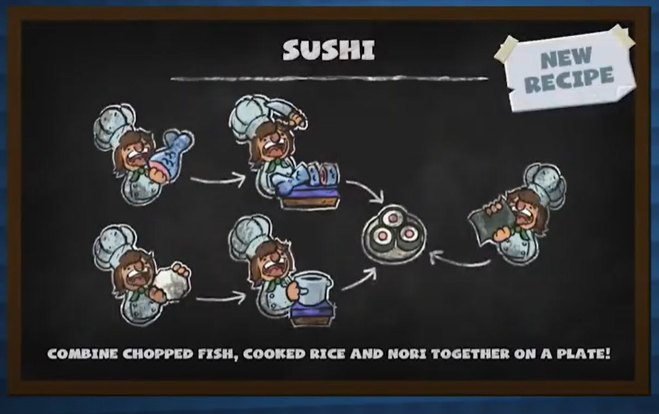  어렵지 않은 조작으로 최고의 빅재미를 선사하는 게임 'Overcooked'