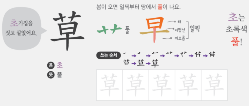 [학습법] 기*한자보다 더 좋은 교재로 邑, 草 공부 : 네이버 블로그