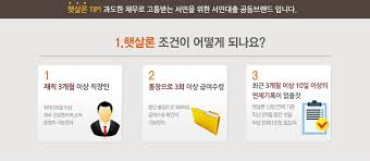  햇살론조건신용등급 서민대출공동브랜드설명: 햇살론4가지상품 대출한도신청자격