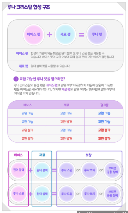 메이플스토리 자석펫 뽑기 확률 정리 ( 원더 베리, 루나 크리스탈 ) : 네이버 블로그