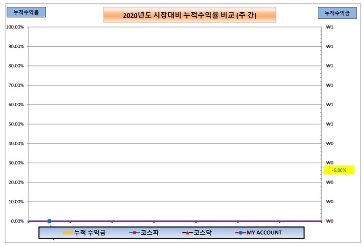  국내주식 매매일지 (9월 3주차)