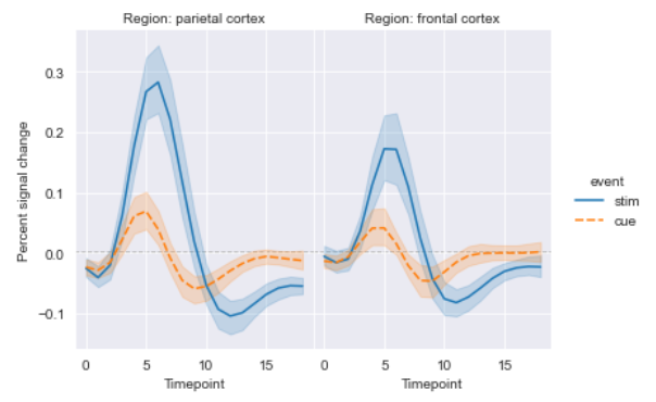 [데이터시각화] 파이썬 seaborn : 변수 하위 그룹 시멘틱 매핑(semantic mappings) 관계형 플롯 ...