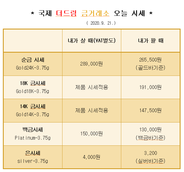  * 대구 칠곡 국제 더드림 금거래소에서 알려드리는 오늘의 금 시세 *