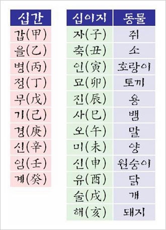 갑을병정뜻 이런의미였군요 : 네이버 블로그