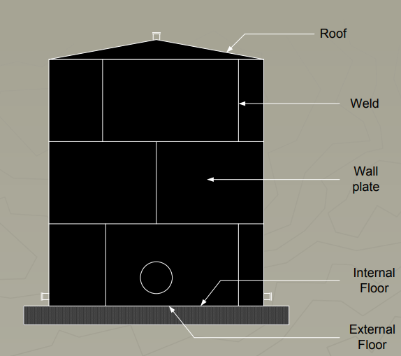 Storage Tank Failure Examples Causes And Prevention 네이버 블로그 Storage Tank Failure Examples Causes And Prevention 네이버 블로그