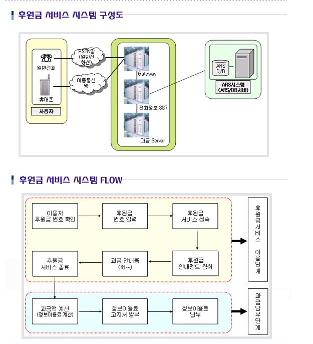 700 ARS 서비스 호스팅안내