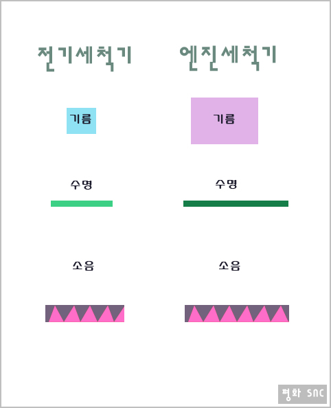 해수용 고압세척기의 원리2  ; 원리를 알면 뭐든지 쉽게 이해할 수 있어요.