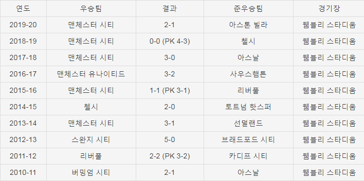 ì¹´ë¼ë°