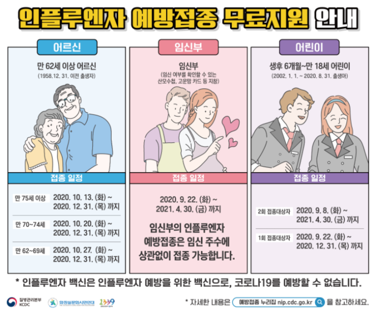  2020 독감예방 접종 일시중단 및 무료접종대상 안내