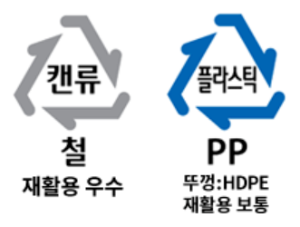  의류 포장재 재질·구조 평가란?