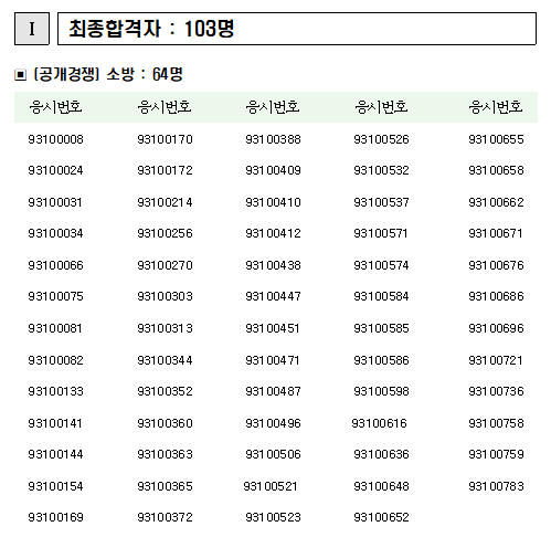  2020년 광주광역시 소방공무원 채용 최종합격자 발표(9/14)!!!