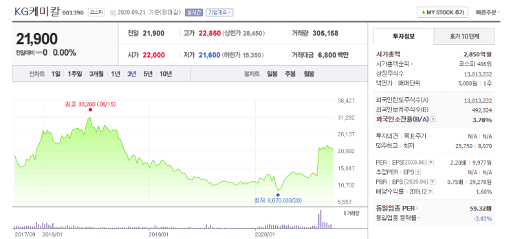  KG케미칼(001390) 투자 분석