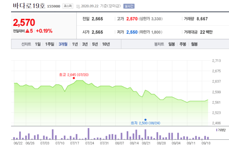  [업데이트] 바다로19호 - 2020년 09월 배당 및 현재 시점 스트레스 테스트