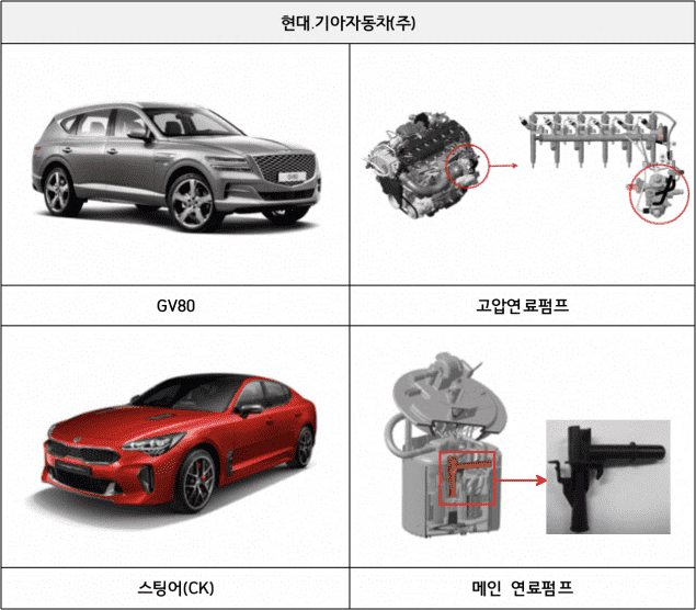  [국토교통부] 현대, 기아, 볼보, 아우디, 푸조, 지엠 등 결함시정 (자동차 리콜) 실시 (총 9개사 27,414대)