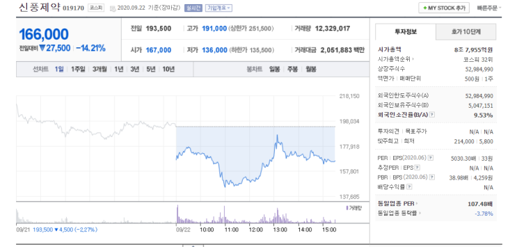  신풍제약의 자사주 처분 관련