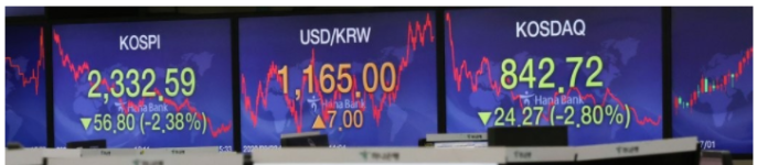  코스피 지속적인 하락 2300선 지킬 수 있을까? ··· "삼성전자 주식은?"