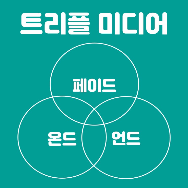  트리플 미디어, 이 정도만 알면 됩니다.
