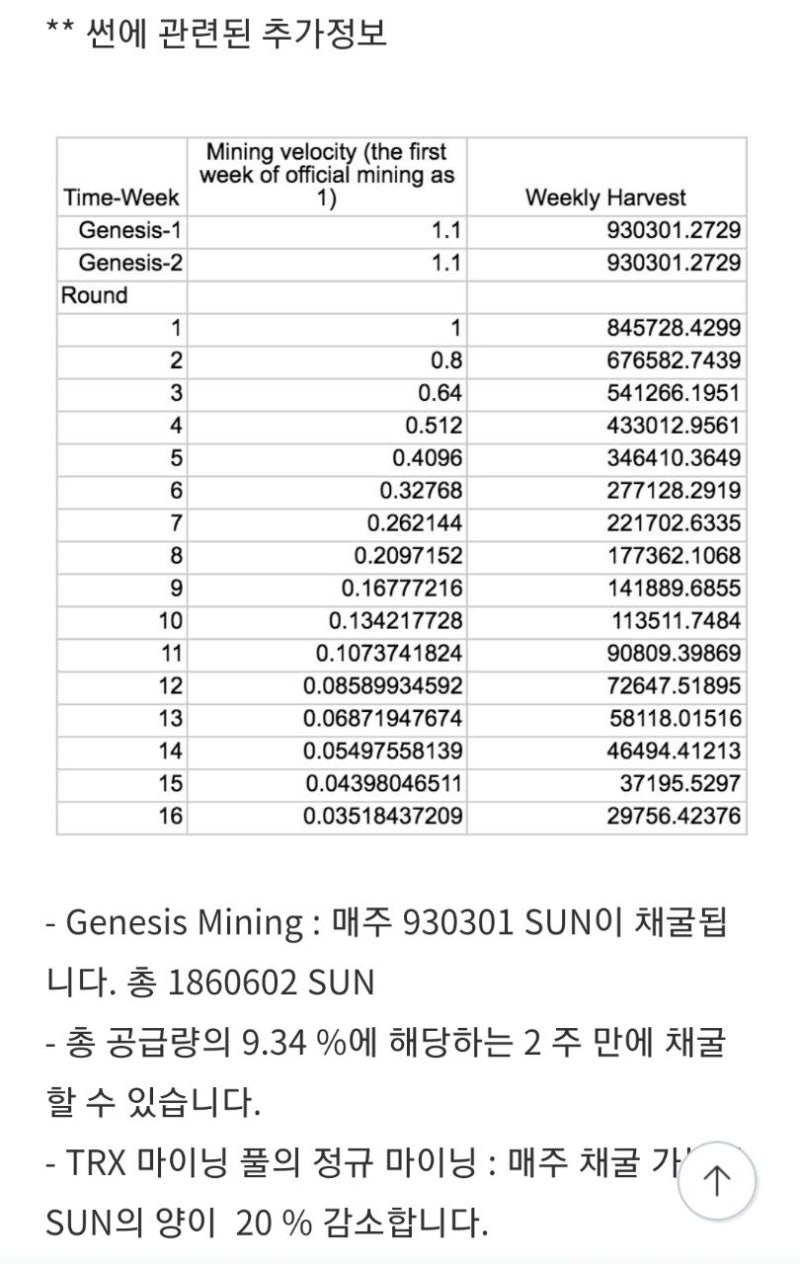 나노렛져S를 사용해서 트론(Tron)으로 썬(SUN)토큰 마이닝하는 방법 : 네이버 블로그