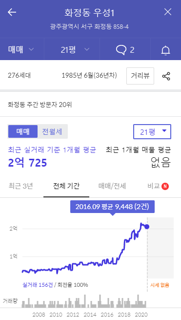 부동산 커넥트 투자법 - 3편 정비구역, 재개발, 재건축 활용투자 부동산 커넥트 투자법 - 3편 정비구역, 재개발, 재건축 활용투자