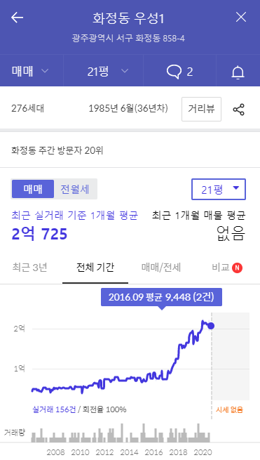 부동산 커넥트 투자법 - 3편 정비구역, 재개발, 재건축 활용투자