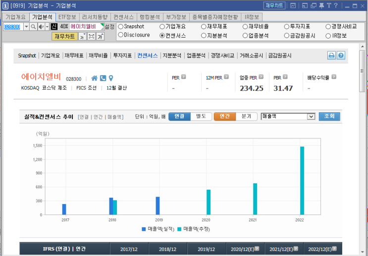 9/22  효자종목 에이치엘비.. 설마 그거야? 쌍봉??