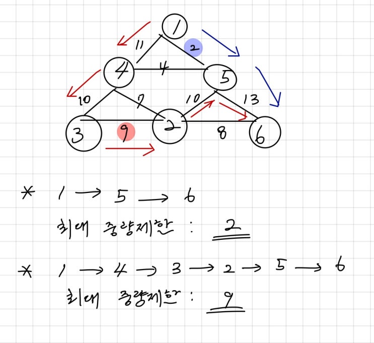  1939번 중량제한
