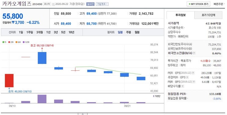 [노마진 추천주] 9월 22일 한국금융지주 주가 72,000원, 시총4조 / 카카오뱅크 IPO 상장 시 수혜, 카카오뱅크 지분율 33.5%