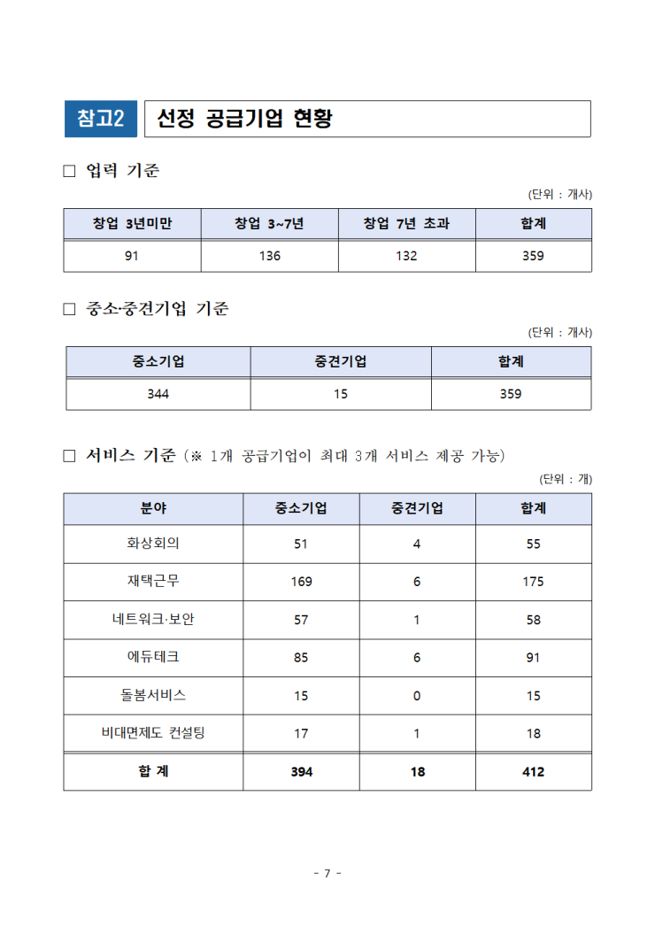 K-비대면 바우처 플랫폼 서비스를 다양한 가격으로 만나보세요! 4