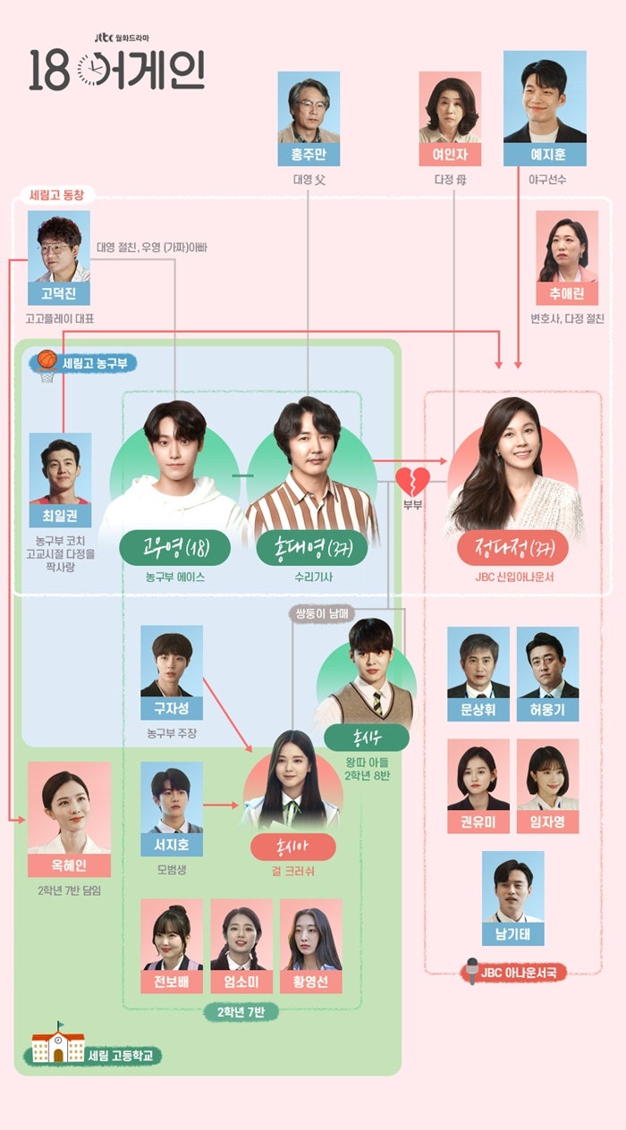 JTBC드라마 18어게인 리뷰, 등장인물, 줄거리, 다시보기
