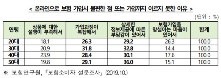 생보사 ‘미니보험’으로 비대면 시장 공략 생보사 ‘미니보험’으로 비대면 시장 공략