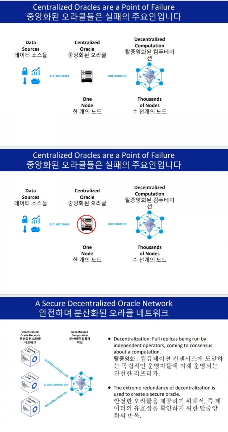 블록체인 미들웨어 플랫폼. 체인링크의 정보와 전망/시세 : 네이버 블로그