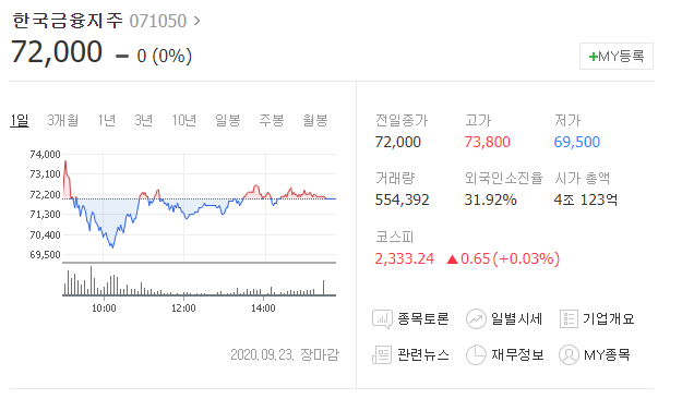 [노마진 주식종목추천주] 한국금융지주, 한국금융지주우, 예스24, 한세예스24홀딩스 시간외 단일가 급등 상한가! /  카카오뱅크 IPO 한다 23일 이사회 결의!!
