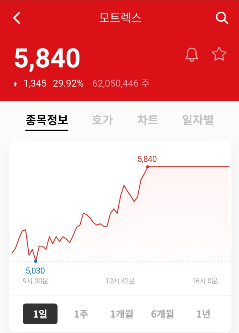 자율주행 관련주 : 모트렉스 라닉스 텔레칩스 주가 및 전망 소개 : 네이버 블로그