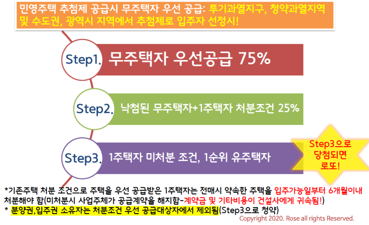 신사임당 유튜버 방송 열정로즈 출연 (20~30대 무주택자분들 특히 집중해서 보세요)