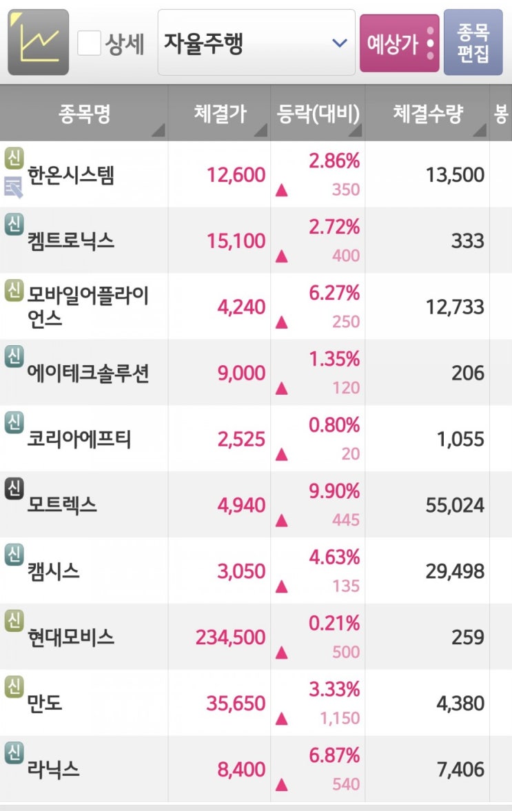  자율주행 관련주 상승! :: 테슬라 배터리데이