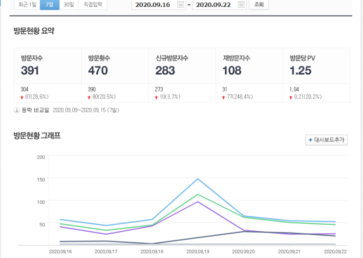 네이버애널리틱스 네이버애널리틱스