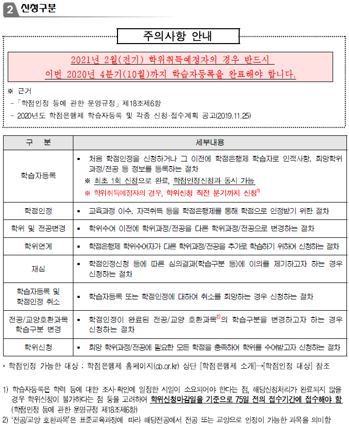 학점은행제 수강신청 방법 2