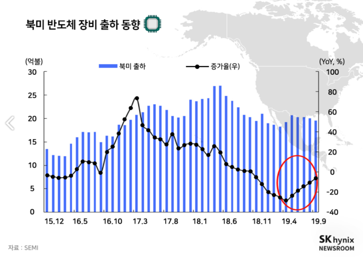  코로나 19로 인한 반도체 시장변화