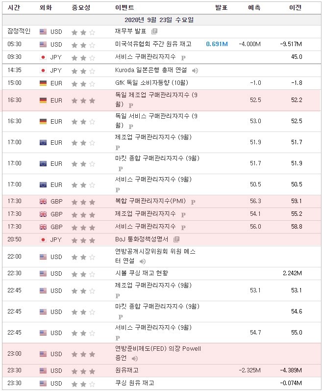 [20.09.23 경제지표] 독일 제조업 구매관리자지수 / 영국 복합 구매관리자지수(PMI) / 일본 BoJ 통화정책설명서 / 미국 연방준비제도(FED) 의장 파월 연설