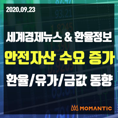 [20.09.23 세계경제뉴스 및 환율] 코로나19 우려 확산…주가·국채·달러↑금↓ 오늘의 환율/금값/국제유가 동향