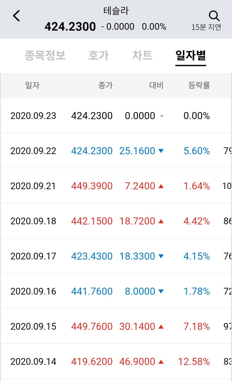 자율주행 관련주 : 모트렉스 라닉스 텔레칩스 주가 및 전망 소개 : 네이버 블로그