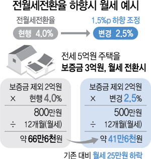 20.09.23/부동산 뉴스