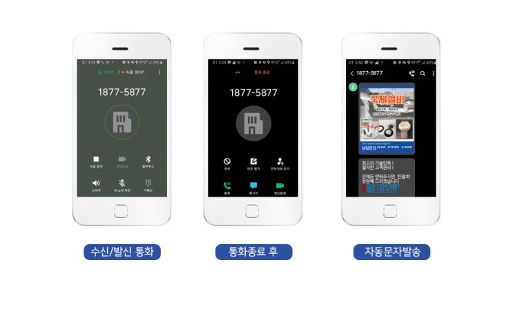  콜백문자 실제 활용 사례와 사용방법