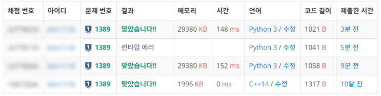 [백준] 1389 - 케빈 베이컨의 6단계 법칙(2)