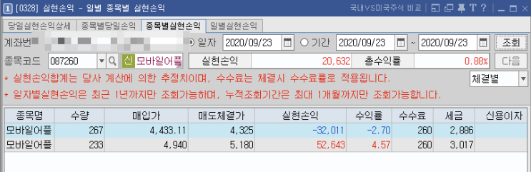 No.20-21 (20-09-23) 줌인터넷(239340)/모바일어플라이언스(087260) No.20-21 (20-09-23) 줌인터넷(239340)/모바일어플라이언스(087260)